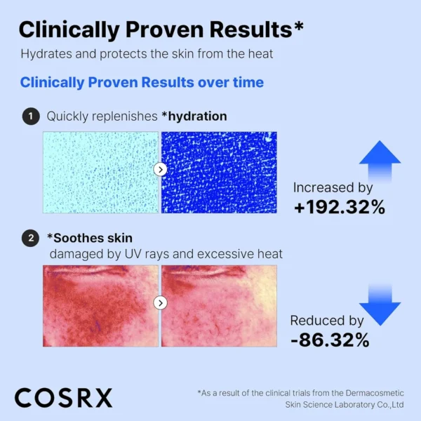 ⁦كوسركس واقي شمس شفاف عامل حماية 50 بحمض الهاليورونيك 50 مل⁩ - الصورة ⁦4⁩